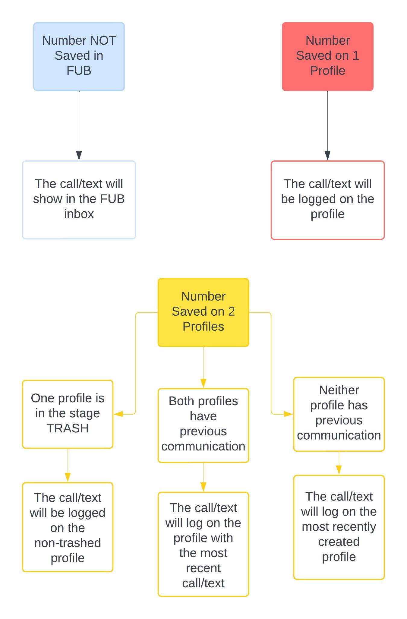 Flow Chart (5).jpeg