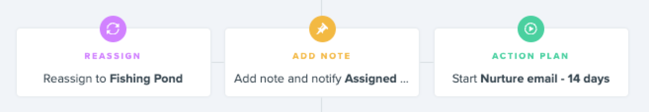 Reassigning Leads using Automations – Follow Up Boss - Help Center